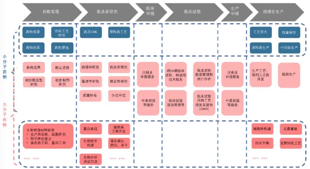 生物药外包服务发展现状分析