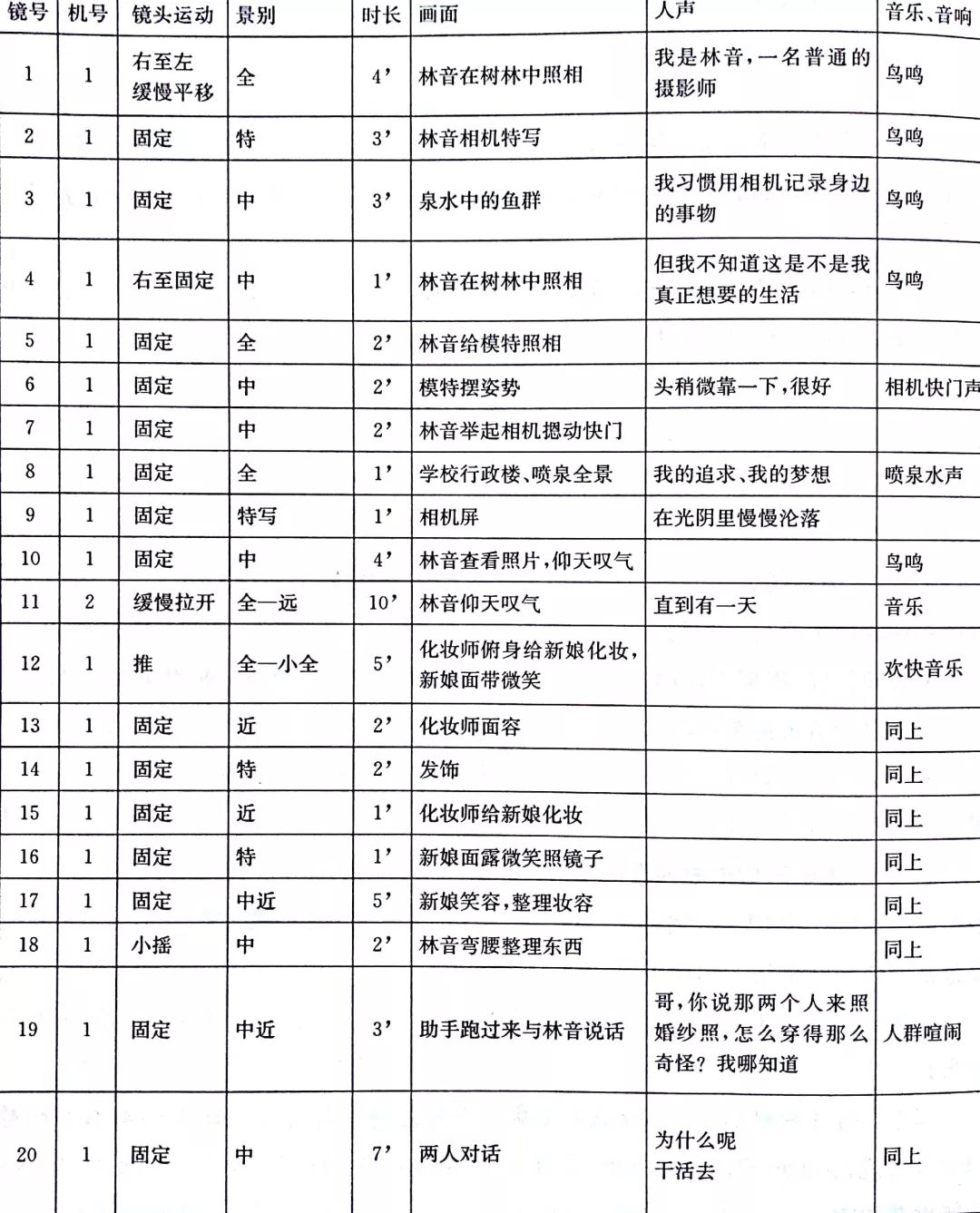 剧本和分镜头脚本_30个分镜头脚本范例_分镜头脚本