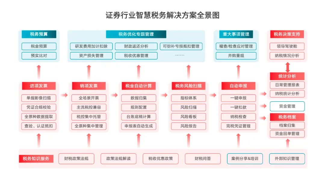 智慧税务总体框架图图片