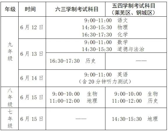 青島中考滿分_中考滿分山東青島_中考滿分青島多少分