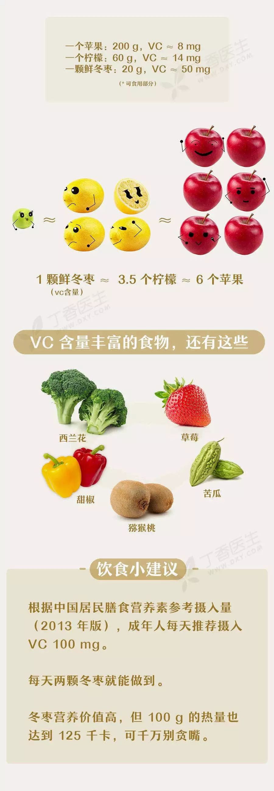 補鐵、補鈣、補維生素 C，照著這張圖吃就行 健康 第2張