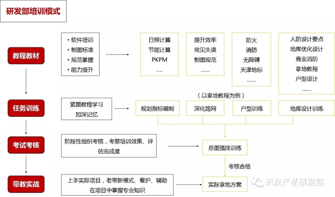 天友設(shè)計(jì)