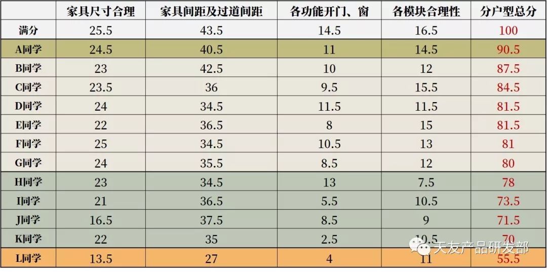 天友設(shè)計