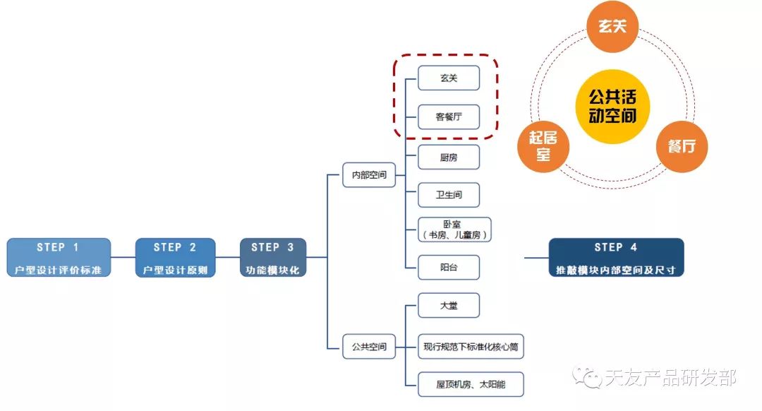 天友設(shè)計