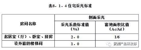 天友設(shè)計(jì)