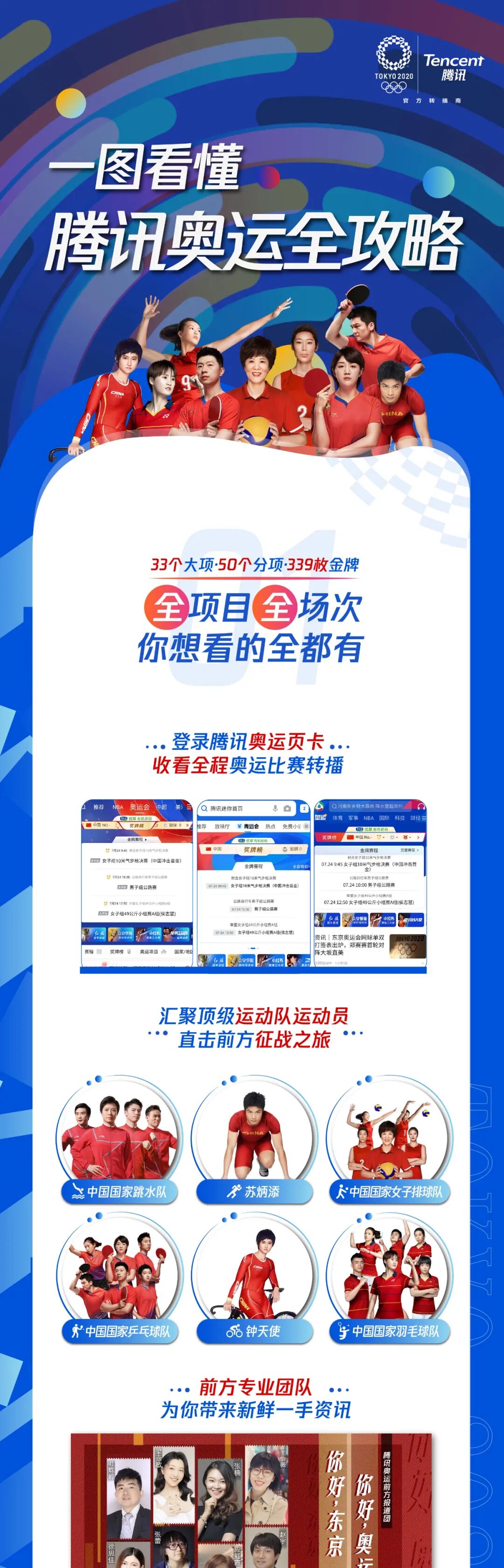 一图看懂腾讯奥运全攻略 腾讯体育 微信公众号文章阅读 Wemp