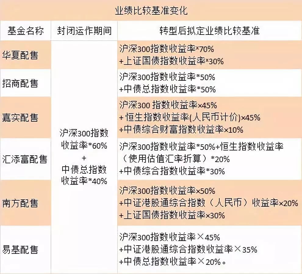 “独角兽”基金设计真的完全一样吗？包括赎回费在内的五大差异了解一下