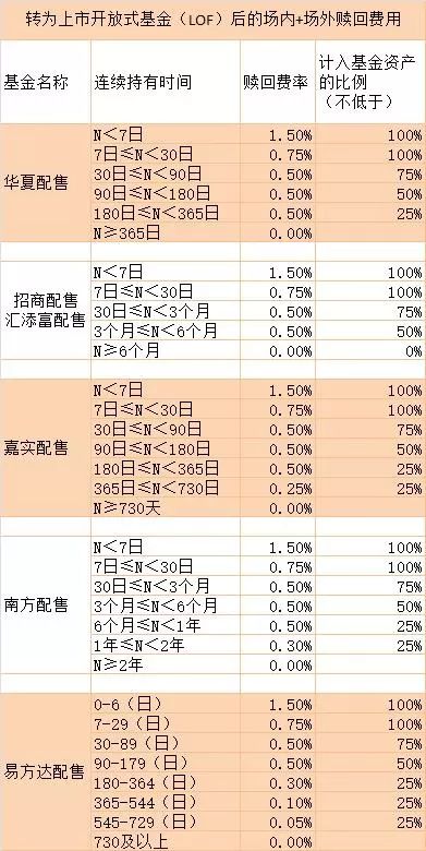 “独角兽”基金设计真的完全一样吗？包括赎回费在内的五大差异了解一下