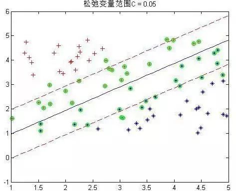 學習SVM，這篇文章就夠了！（附詳細程式碼）