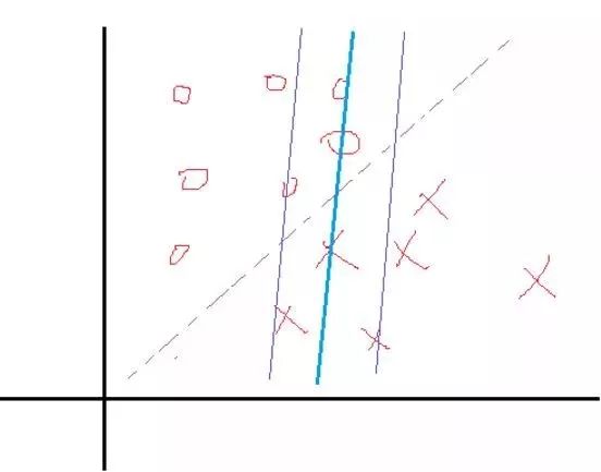 學習SVM，這篇文章就夠了！（附詳細程式碼）