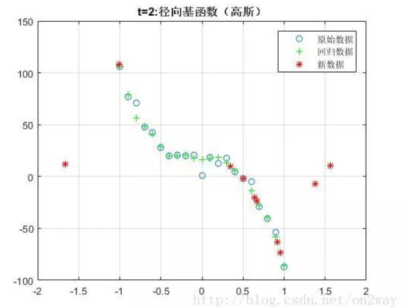 學習SVM，這篇文章就夠了！（附詳細程式碼）