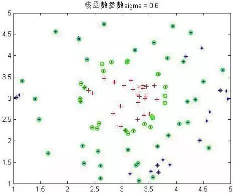 學習SVM，這篇文章就夠了！（附詳細程式碼）