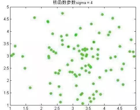 學習SVM，這篇文章就夠了！（附詳細程式碼）