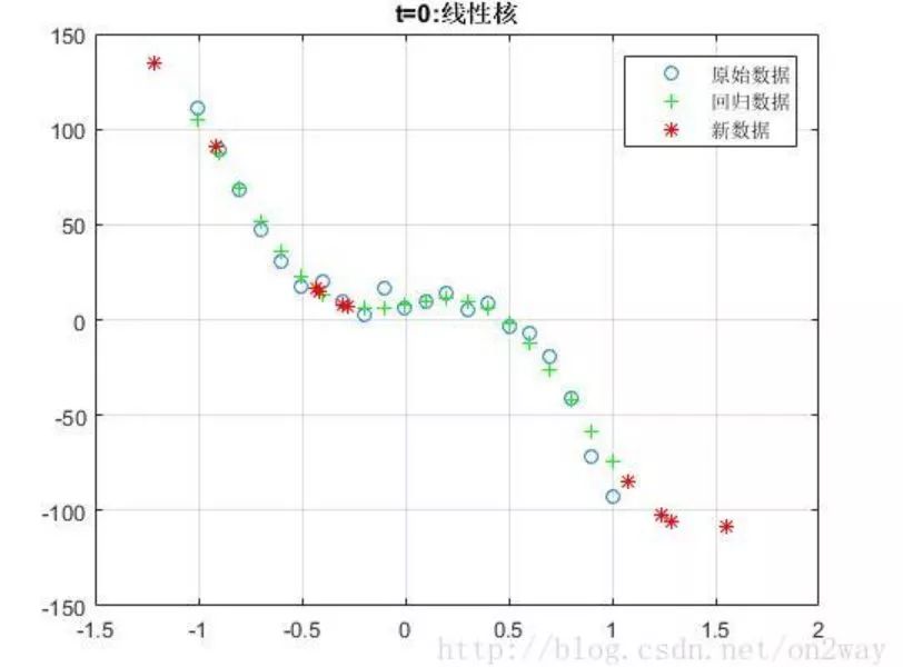 學習SVM，這篇文章就夠了！（附詳細程式碼）