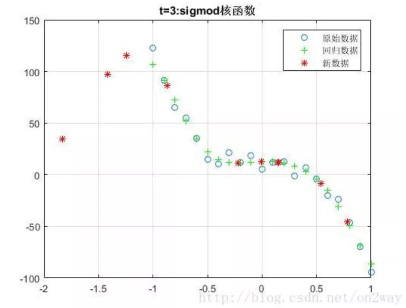 學習SVM，這篇文章就夠了！（附詳細程式碼）