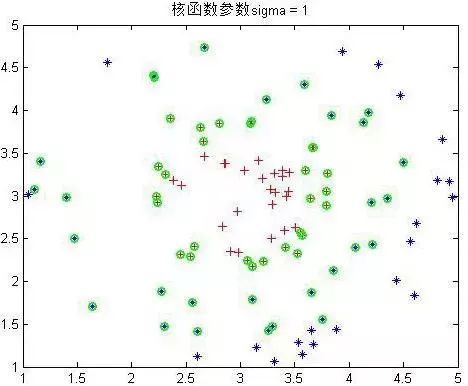 學習SVM，這篇文章就夠了！（附詳細程式碼）