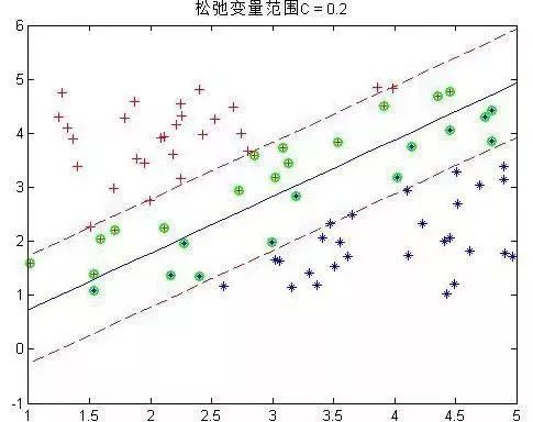 學習SVM，這篇文章就夠了！（附詳細程式碼）