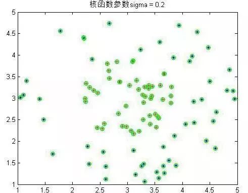 學習SVM，這篇文章就夠了！（附詳細程式碼）