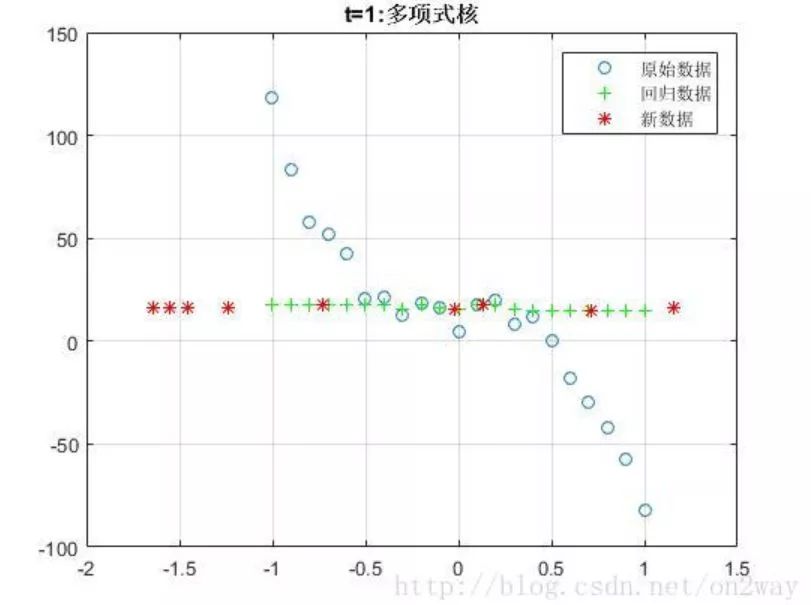 學習SVM，這篇文章就夠了！（附詳細程式碼）