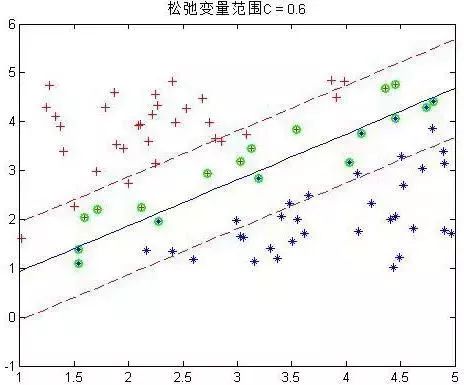 學習SVM，這篇文章就夠了！（附詳細程式碼）