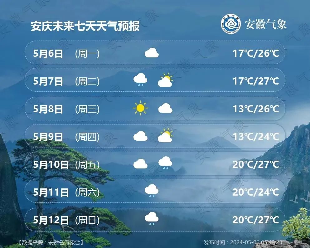 2024年05月09日 安庆天气