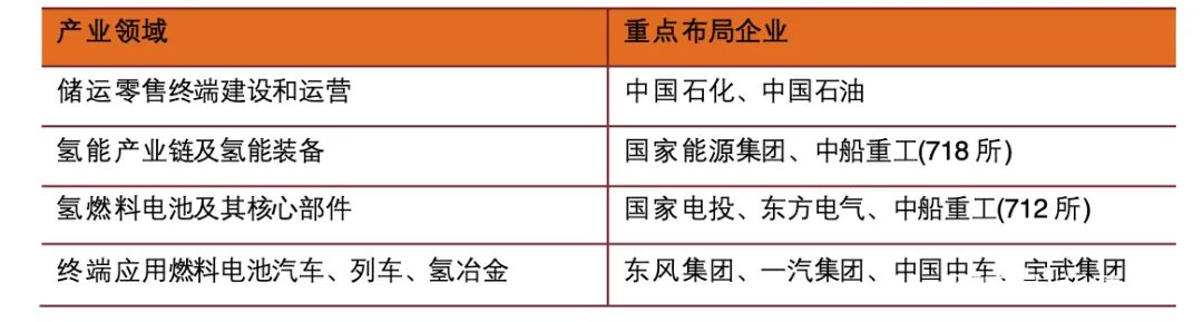 深度解析：氢能产业链全景梳理的图14