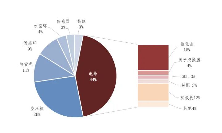 深度解析：氢能产业链全景梳理的图21