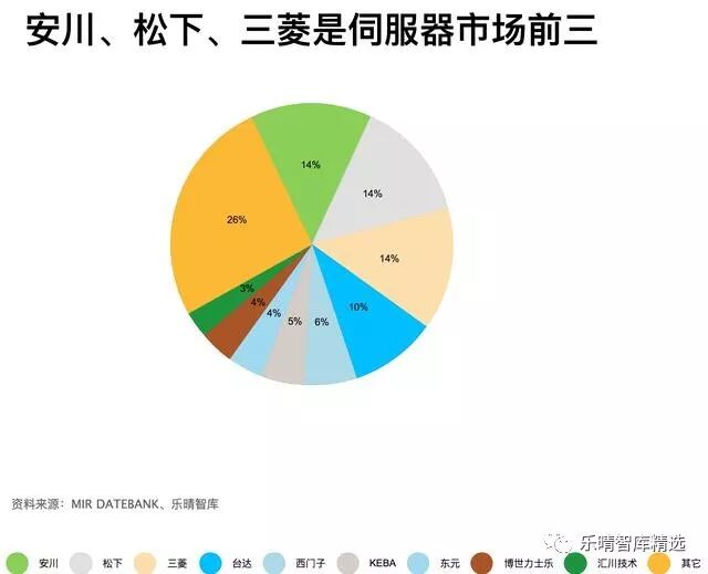 工业机器人 制造业皇冠顶端的明珠 特工局 微信公众号文章阅读 Wemp