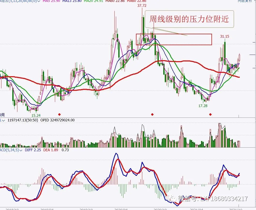 操盘如何避开交易中的“雷区”