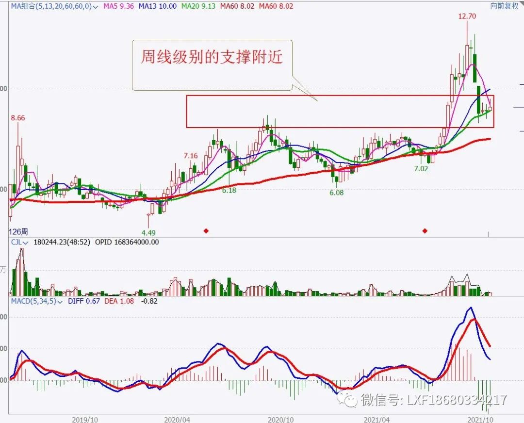 操盘如何避开交易中的“雷区”