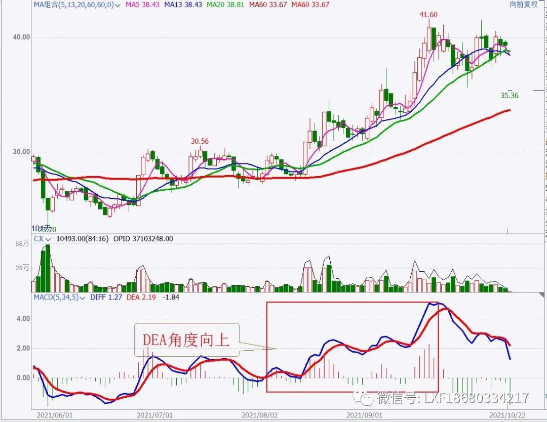 操盘如何避开交易中的“雷区”