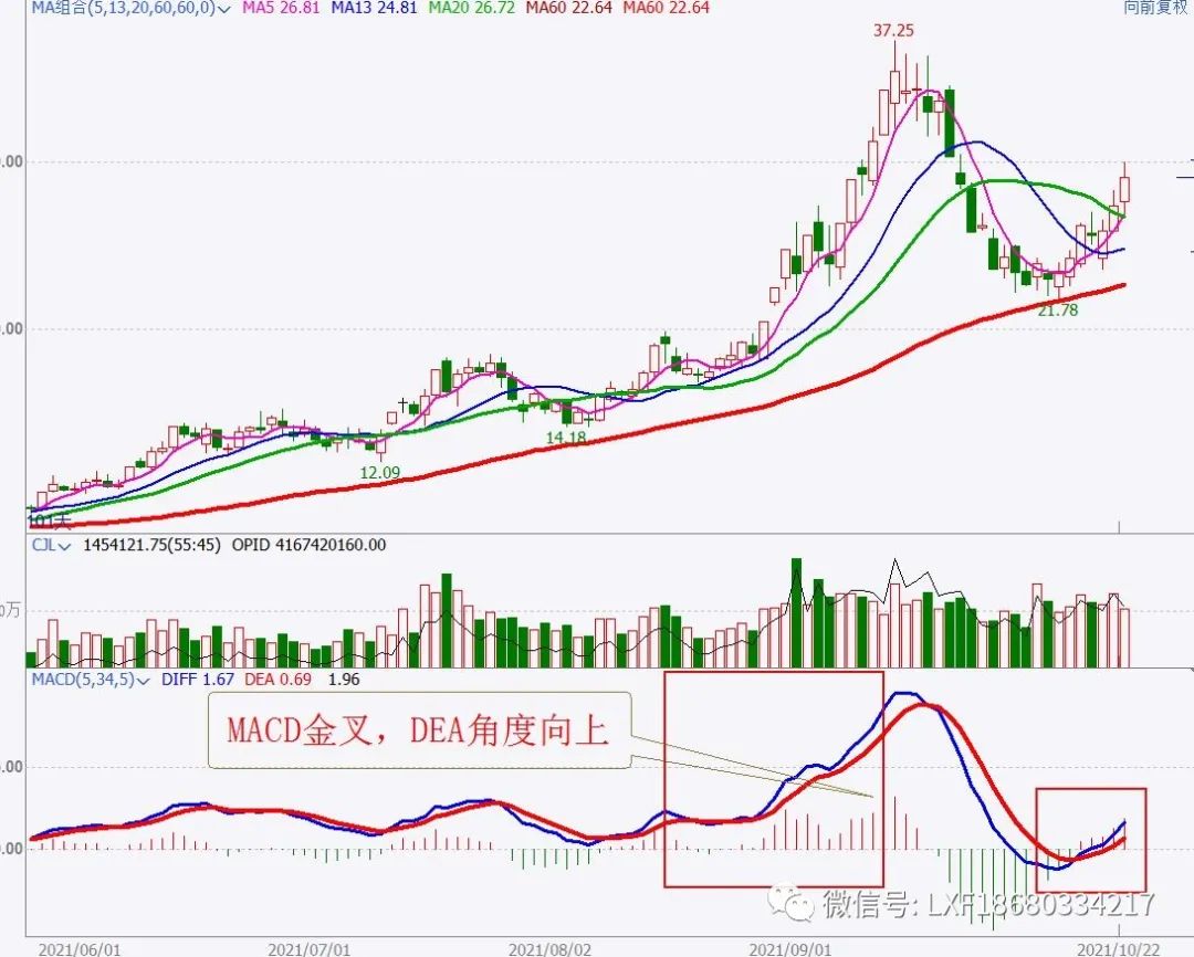 操盘如何避开交易中的“雷区”