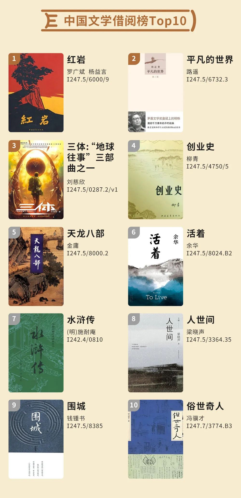 2024上半年温图借阅榜单公布