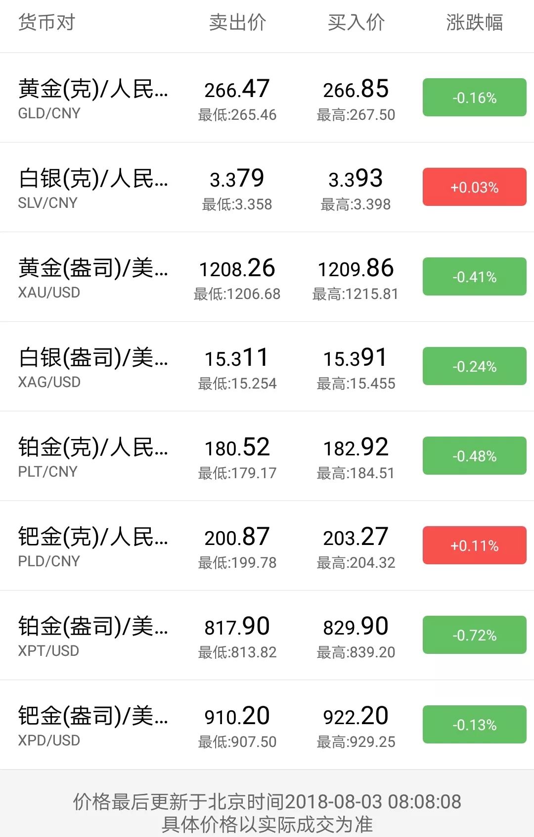 中国外汇实时银行牌价_中国锒行外汇价格_中国银行最新外汇行情