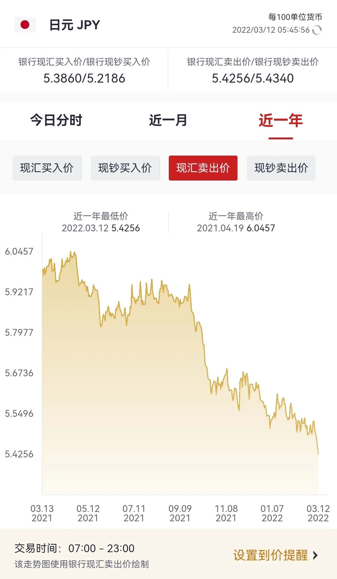 「外汇贵金属」2022年3月12日（星期六）关于外汇报价、贵金属市场和外汇知识的问答