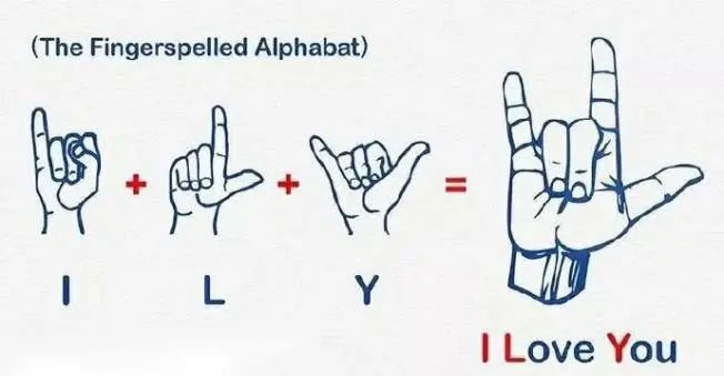 国际通用手语手势图图片