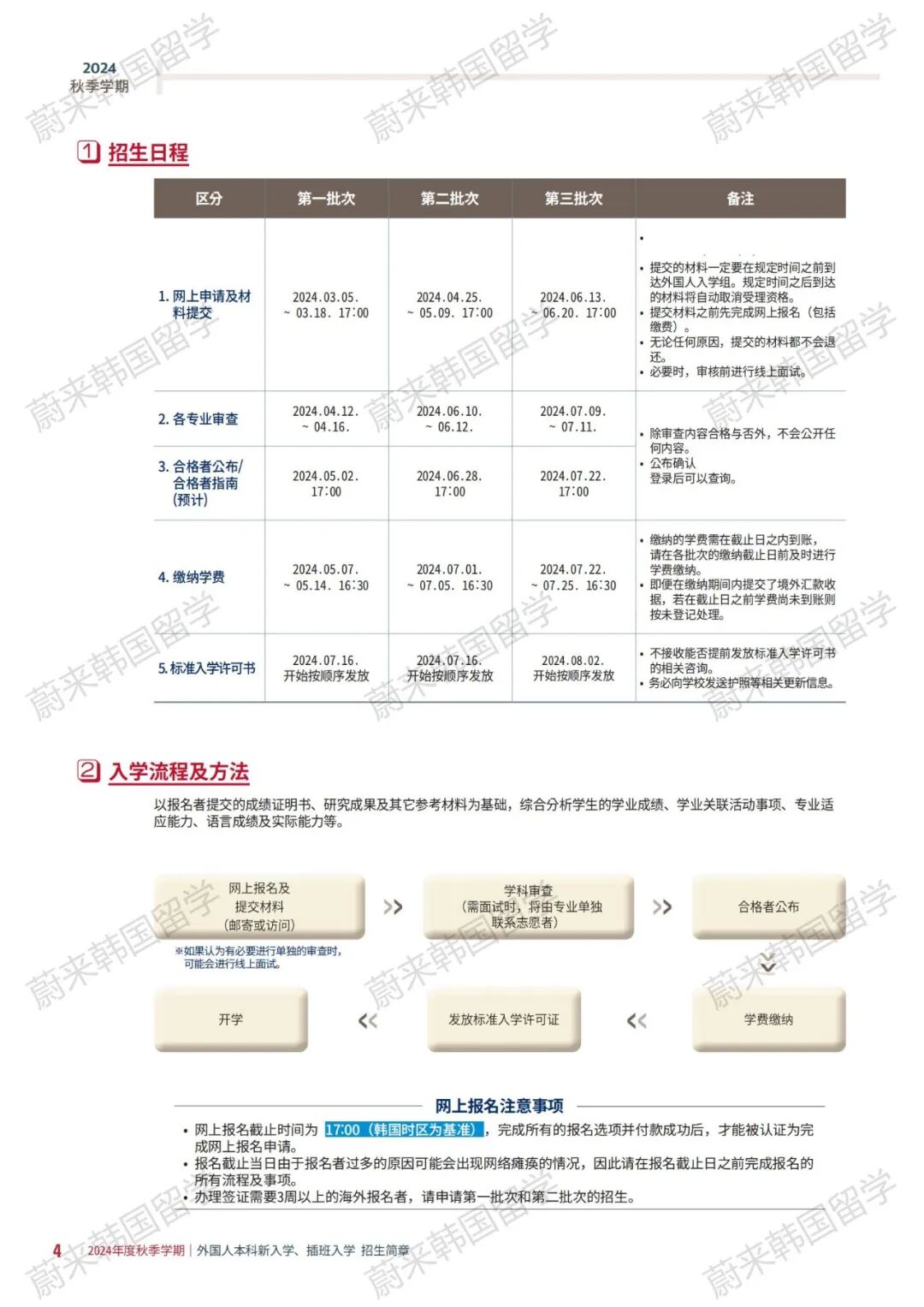 韩国留学免试录取 | 2024年9月韩国世宗大学本科新入学、插班入学招生简章！(图4)