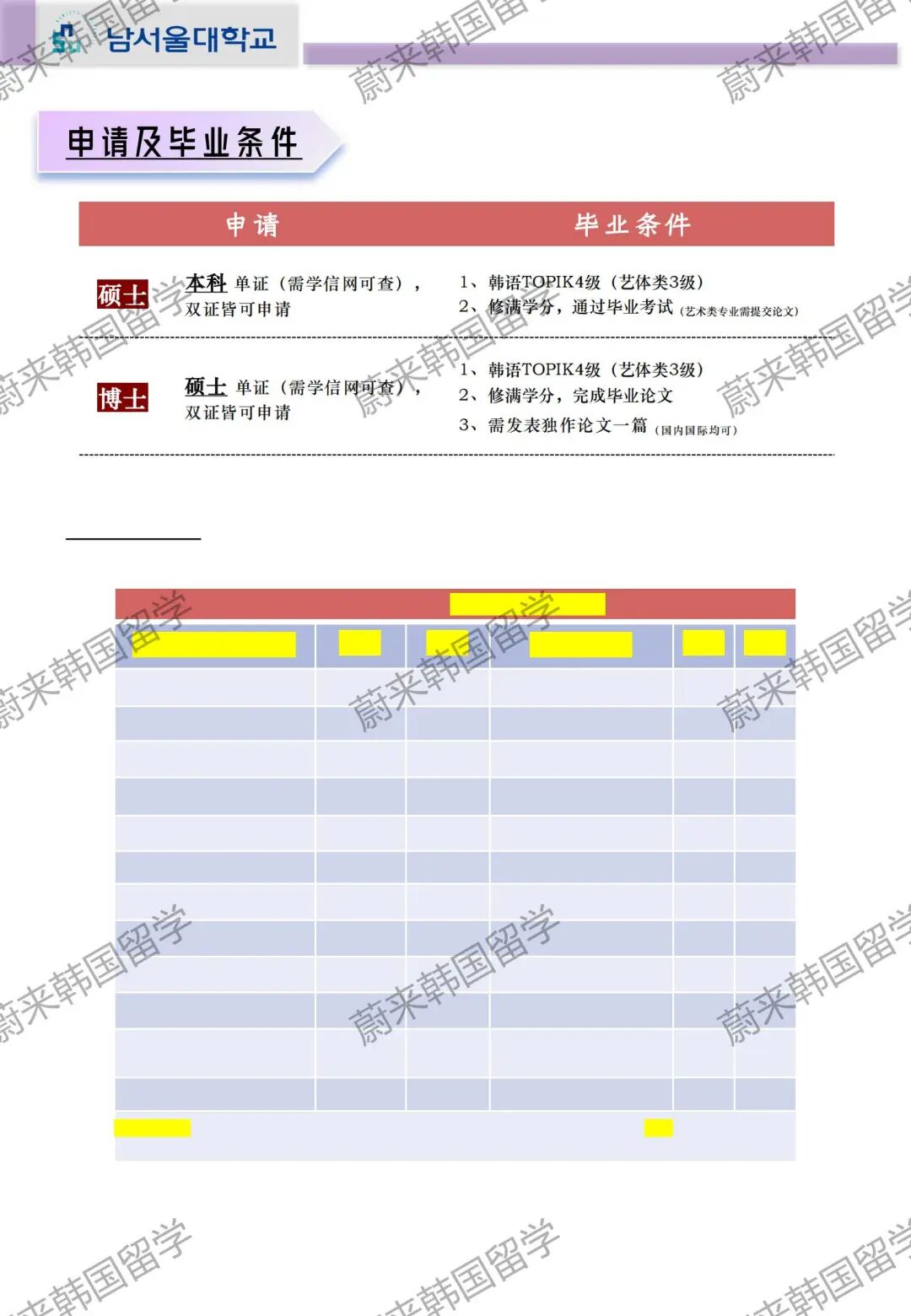 2024年9月韩国南首尔大学中文授课研究生火热申请中！(图2)