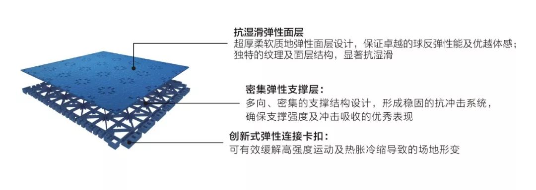 籃球地板nba_木地板籃球館_室內(nèi)籃球地板