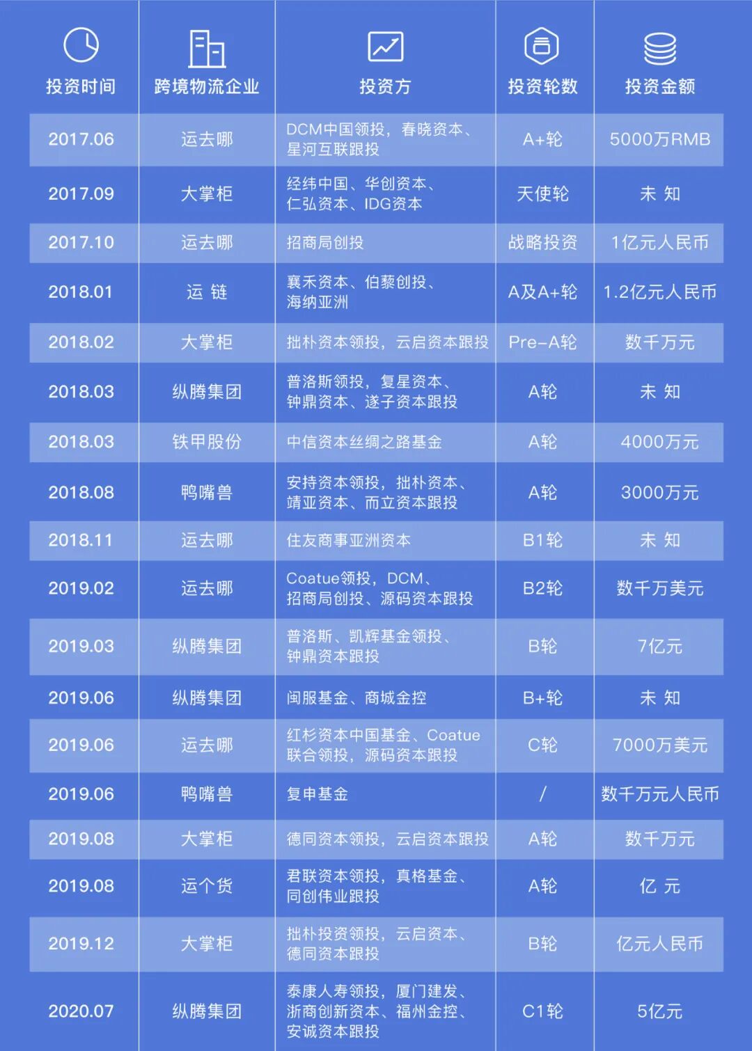 跨境物流企业如何创造吸引力 获得资本关注？(图2)