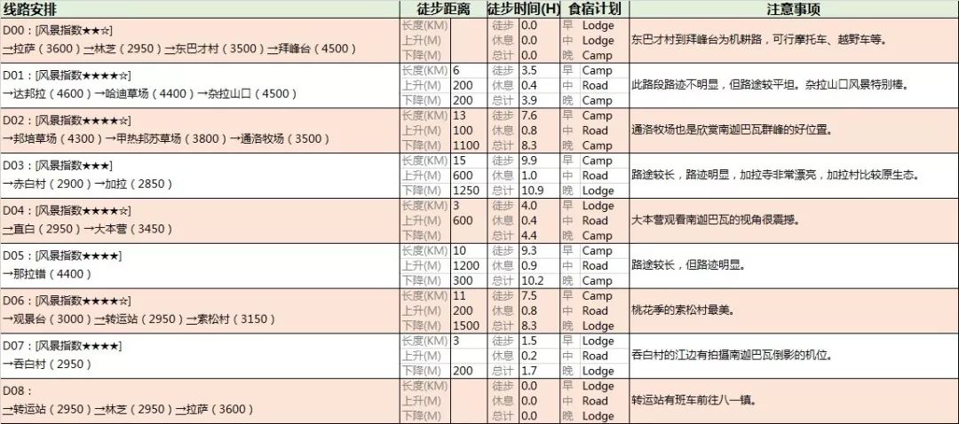 南迦巴瓦，每一個中國人都應該知道的山峰！ 未分類 第37張