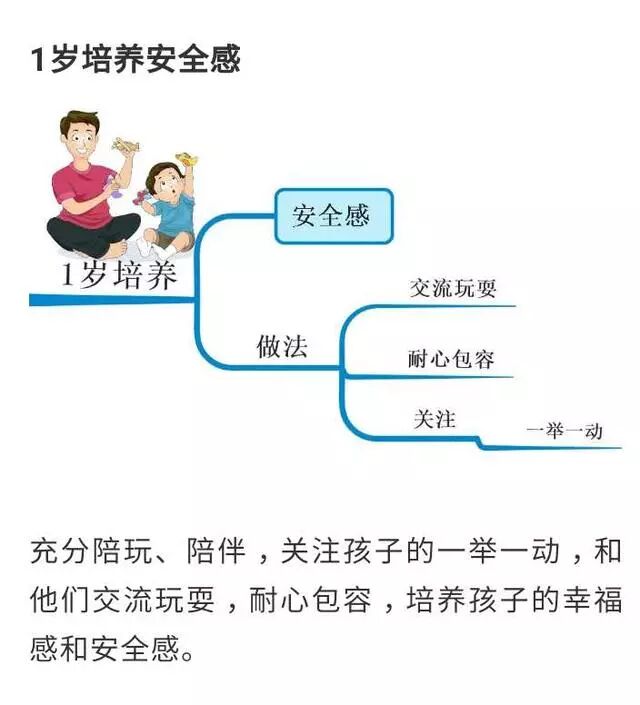 思维导图：属于孩子的黄金八年该怎么教？多数家长都没放在心上