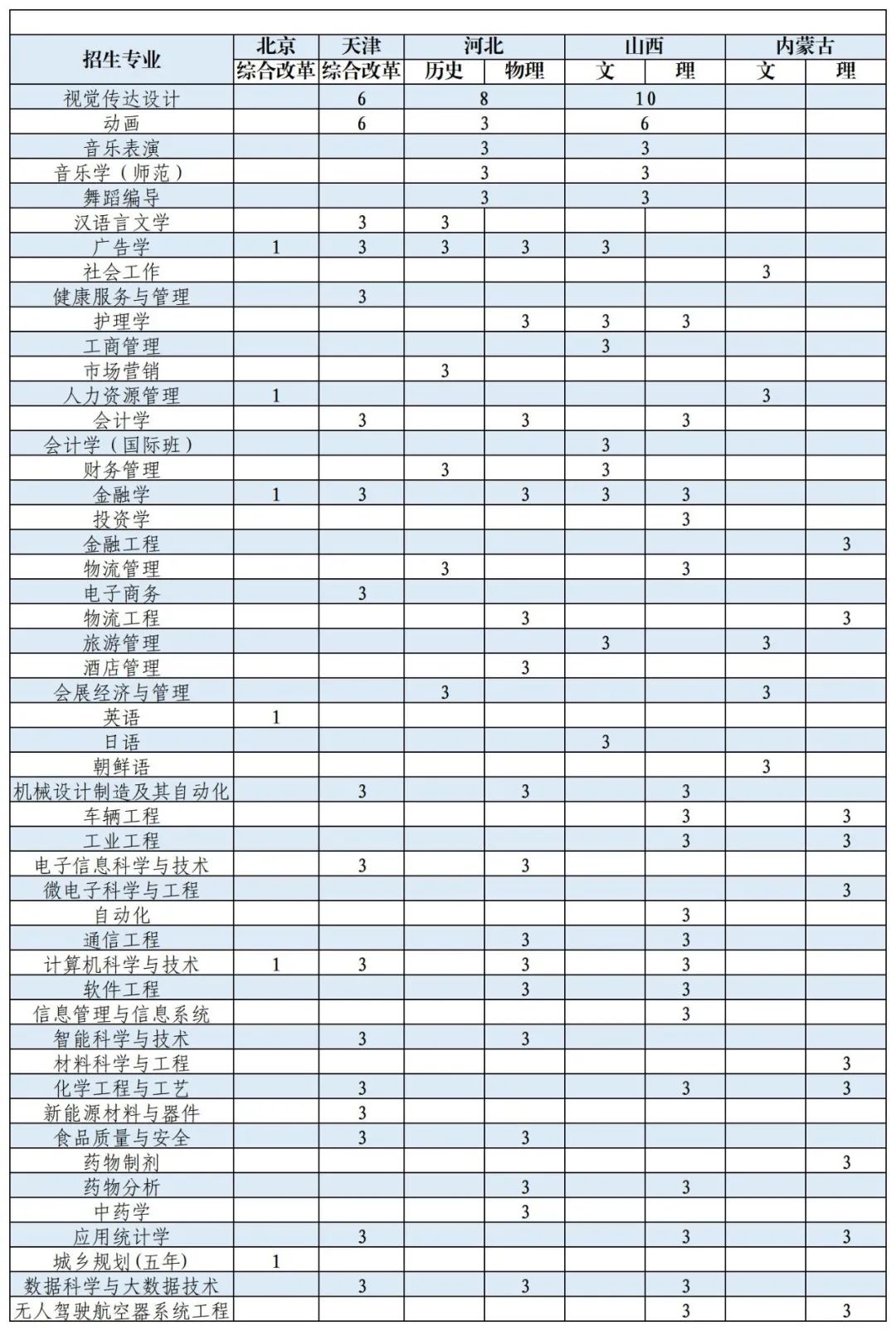 吉林大学珠海学院录取分数线_珠海市吉林大学理科入取分数线_广东吉林珠海学院分数线