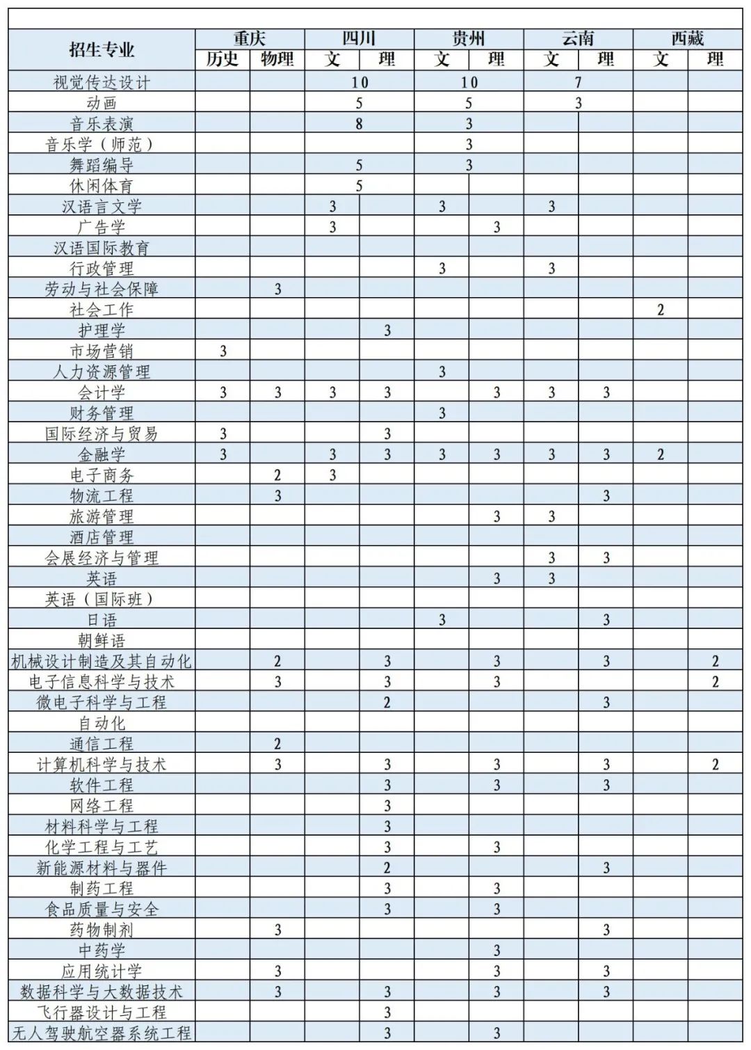 珠海市吉林大學理科入取分數線_廣東吉林珠海學院分數線_吉林大學珠海學院錄取分數線