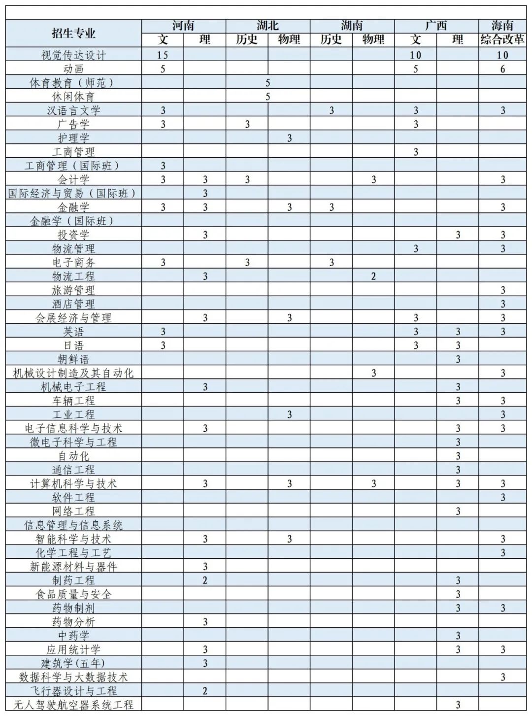 广东吉林珠海学院分数线_吉林大学珠海学院录取分数线_珠海市吉林大学理科入取分数线