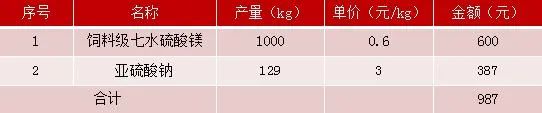 镁法脱硫废渣