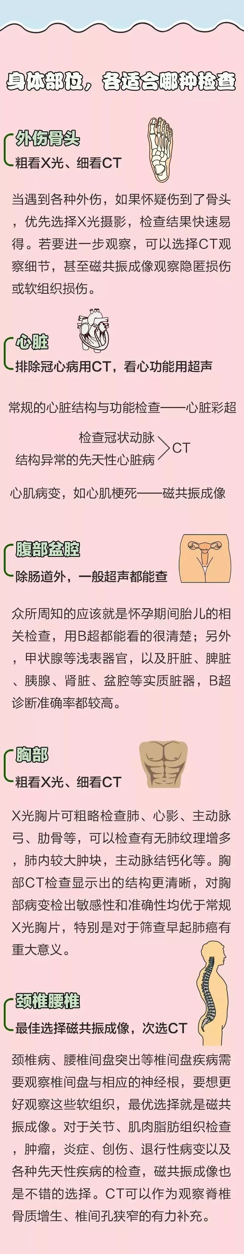 x光是什么原理漫说X光、CT、核磁、B超的原理及作用！_https://www.jmylbn.com_新闻资讯_第20张