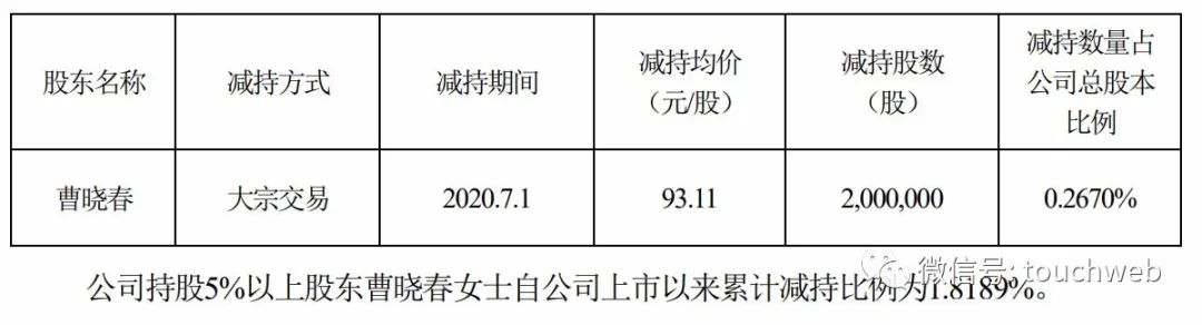 泰格醫藥通過上市聆訊：擬募資13.8億美元 曹曉春套現 財經 第6張