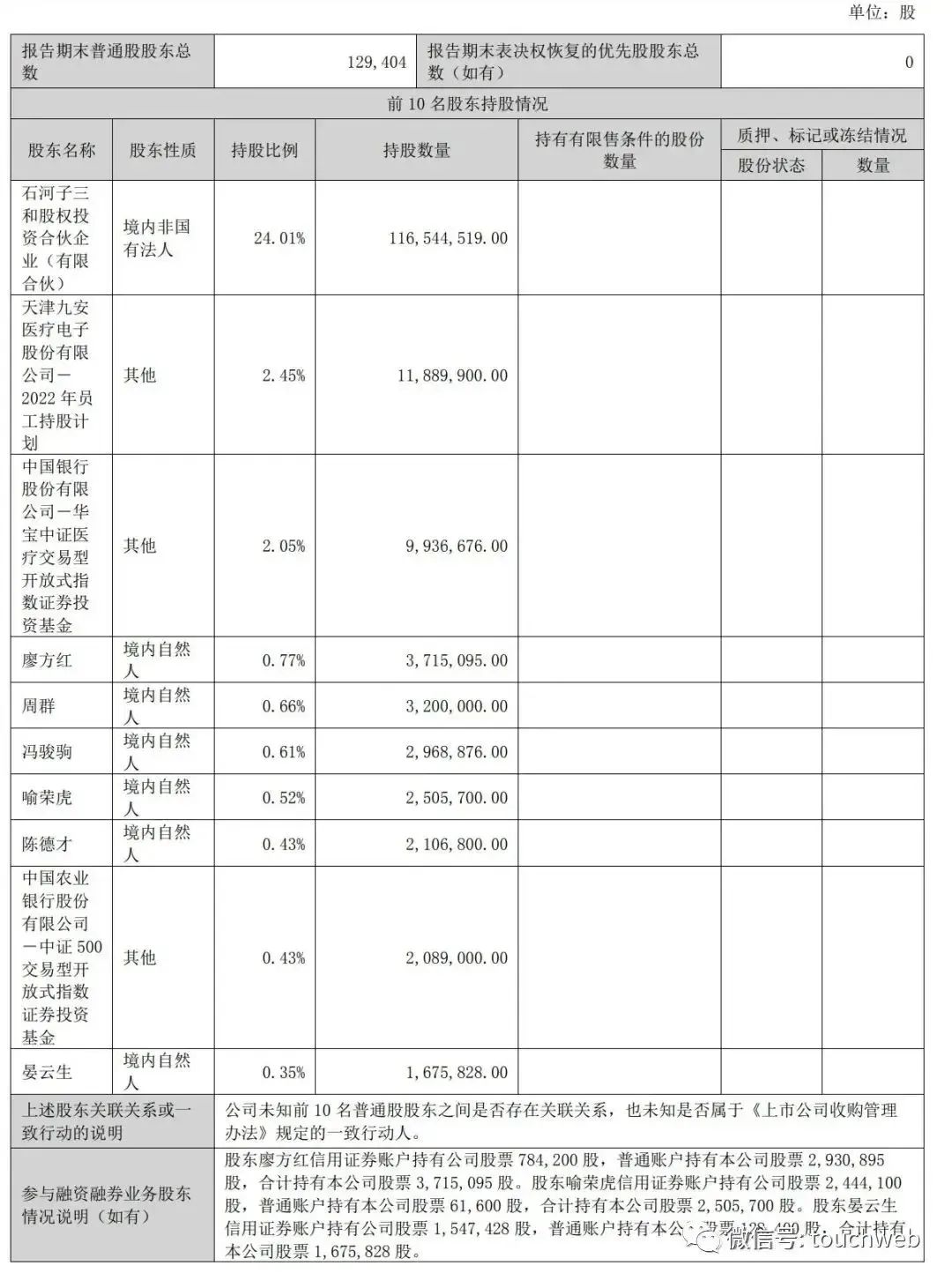 2024年05月17日 九安医疗股票