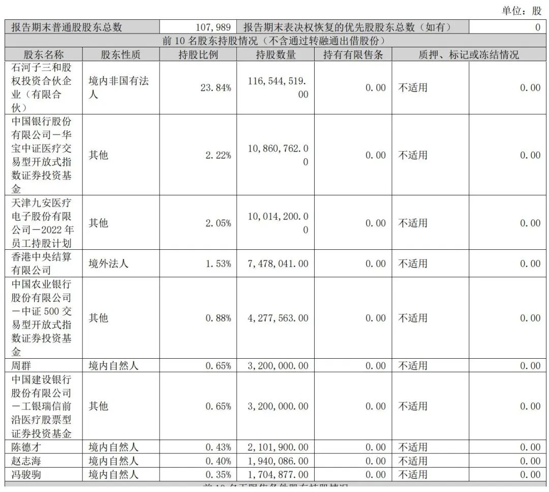 2024年05月17日 九安医疗股票